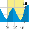 Municipal Pier 11 tide chart for Thursday, August 15, 2024