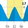Municipal Pier 11 tide chart for Saturday, August 17, 2024