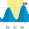 Municipal Pier 11 tide chart for Tuesday, September 10, 2024