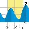 Municipal Pier 11 tide chart for Thursday, September 12, 2024