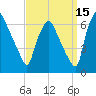 Municipal Pier 11 tide chart for Sunday, September 15, 2024