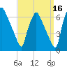 Municipal Pier 11 tide chart for Monday, September 16, 2024