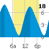 Municipal Pier 11 tide chart for Wednesday, September 18, 2024
