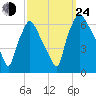 Municipal Pier 11 tide chart for Tuesday, September 24, 2024