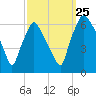 Municipal Pier 11 tide chart for Wednesday, September 25, 2024