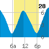 Municipal Pier 11 tide chart for Saturday, September 28, 2024