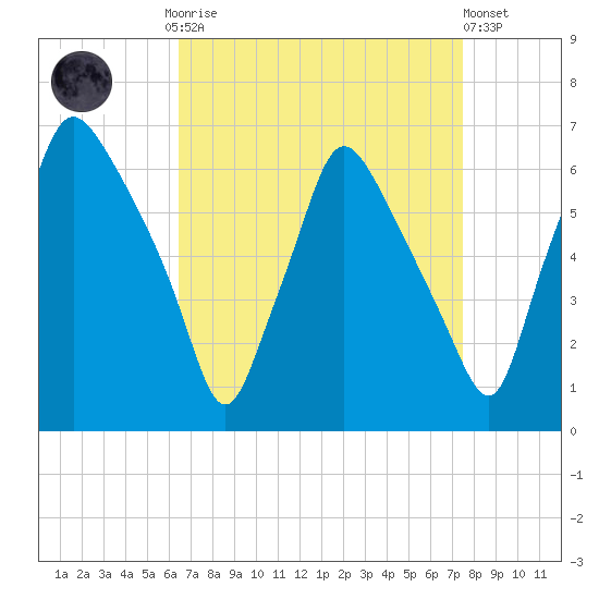 Municipal Pier 11 tide chart for Monday, September 2, 2024