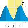 Municipal Pier 11 tide chart for Saturday, September 7, 2024