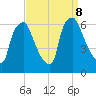 Municipal Pier 11 tide chart for Sunday, September 8, 2024
