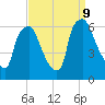 Municipal Pier 11 tide chart for Monday, September 9, 2024