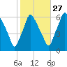 Municipal Pier 11 tide chart for Sunday, October 27, 2024
