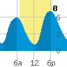 Municipal Pier 11 tide chart for Tuesday, October 8, 2024