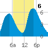 Municipal Pier 11 tide chart for Wednesday, November 6, 2024