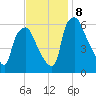 Municipal Pier 11 tide chart for Friday, November 8, 2024