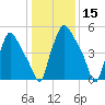 Municipal Pier 11 tide chart for Wednesday, January 15, 2025