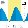 Municipal Pier 11 tide chart for Wednesday, February 12, 2025