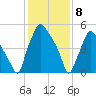 Municipal Pier 11 tide chart for Saturday, February 8, 2025