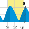 Municipal Pier 11 tide chart for Saturday, April 5, 2025