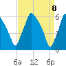Municipal Pier 11 tide chart for Tuesday, April 8, 2025