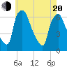 Municipal Pier 11 tide chart for Tuesday, May 20, 2025