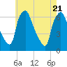 Municipal Pier 11 tide chart for Wednesday, May 21, 2025