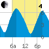 Municipal Pier 11 tide chart for Sunday, May 4, 2025