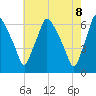 Municipal Pier 11 tide chart for Thursday, May 8, 2025