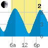 Municipal Pier 11 tide chart for Monday, June 2, 2025