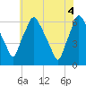 Municipal Pier 11 tide chart for Wednesday, June 4, 2025
