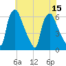 Municipal Pier 11 tide chart for Tuesday, July 15, 2025