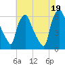Municipal Pier 11 tide chart for Saturday, July 19, 2025