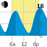 Municipal Pier 11 tide chart for Saturday, August 16, 2025