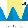 Municipal Pier 11 tide chart for Tuesday, August 19, 2025