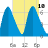 Municipal Pier 11 tide chart for Wednesday, September 10, 2025
