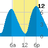 Municipal Pier 11 tide chart for Friday, September 12, 2025