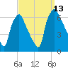 Municipal Pier 11 tide chart for Saturday, September 13, 2025