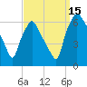 Municipal Pier 11 tide chart for Monday, September 15, 2025