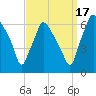 Municipal Pier 11 tide chart for Wednesday, September 17, 2025