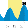 Municipal Pier 11 tide chart for Tuesday, September 30, 2025