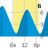 Municipal Pier 11 tide chart for Saturday, September 6, 2025