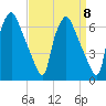 Municipal Pier 11 tide chart for Monday, September 8, 2025