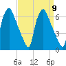 Municipal Pier 11 tide chart for Tuesday, September 9, 2025