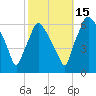 Municipal Pier 11 tide chart for Wednesday, October 15, 2025