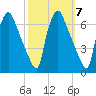 Municipal Pier 11 tide chart for Tuesday, October 7, 2025