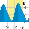 Municipal Pier 11 tide chart for Wednesday, October 8, 2025