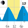 Municipal Pier 11 tide chart for Wednesday, November 12, 2025
