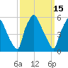 Municipal Pier 11 tide chart for Sunday, March 15, 2026