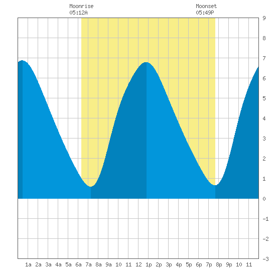 Municipal Pier 11 tide chart for Wednesday, April 15, 2026