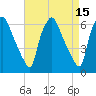 Municipal Pier 11 tide chart for Wednesday, April 15, 2026