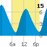 Municipal Pier 11 tide chart for Friday, May 15, 2026